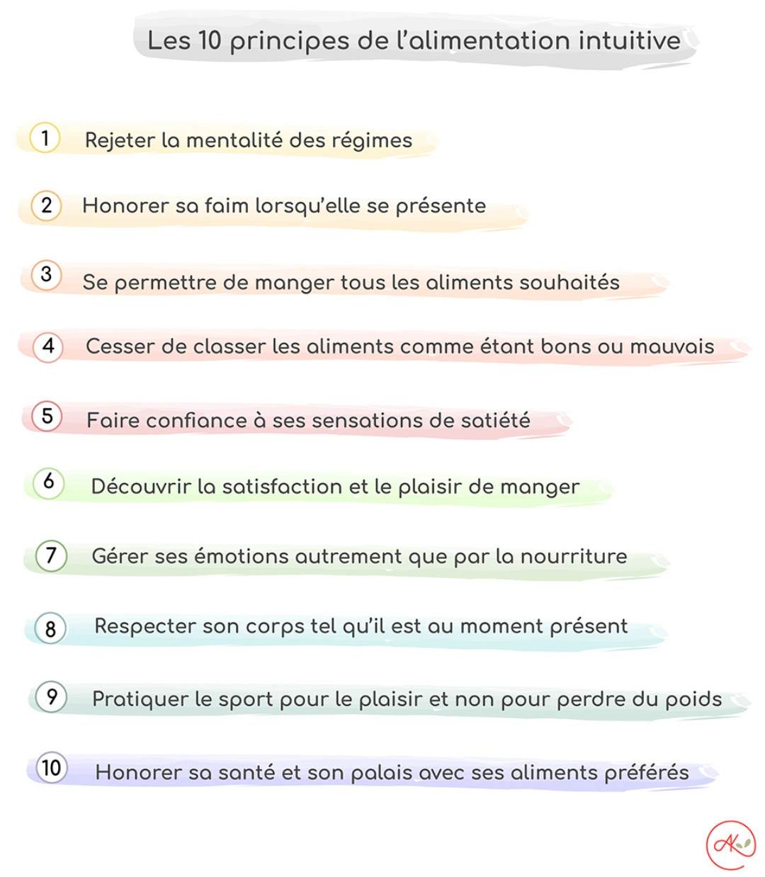 Schéma-Alimentation-Intuitive